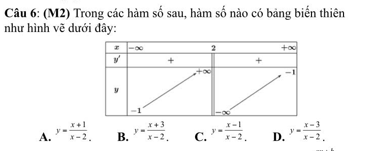 (M2) Trong các hàm số sau, hàm số nào có bảng biến thiên
như hình vẽ dưới đây:
A. y= (x+1)/x-2 . y= (x+3)/x-2 . C. y= (x-1)/x-2 . D. y= (x-3)/x-2 .
B.