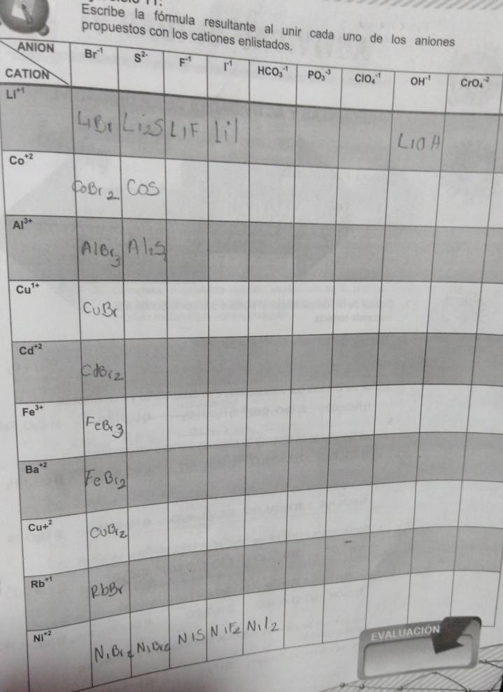 Escribe la fórmula resultante al unir cada 
propuestos con los
AN
CATI CrO_4^(-2)
B