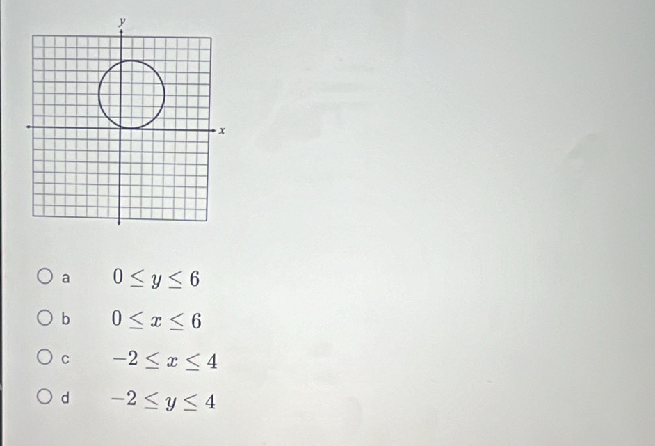 a 0≤ y≤ 6
b 0≤ x≤ 6
C -2≤ x≤ 4
d -2≤ y≤ 4