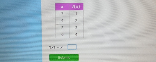 f(x)=x-□
Submit