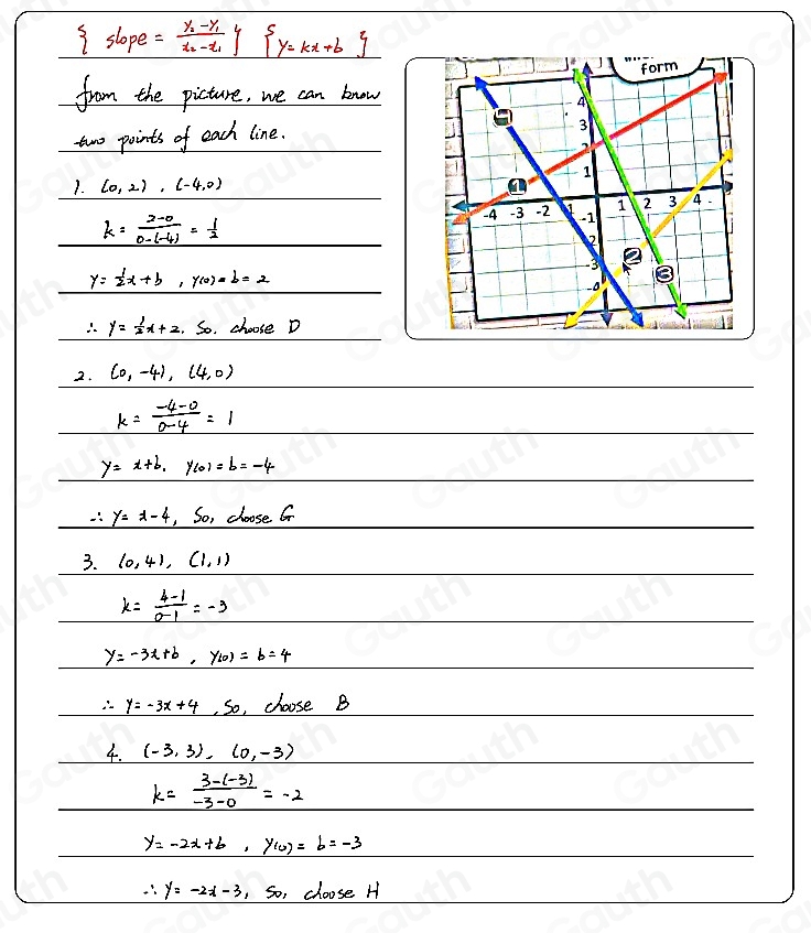 Solved: slope Can you determine the slope-intercept equation of each ...