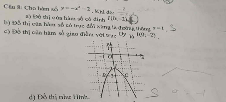 Cho hàm số y=-x^2-2. Khi đó: 
a) Đồ thị của hàm số có đỉnh I(0;-2)
b) Đồ thị của hàm số có trục đối xứng là đường thẳng x=1
c) Đồ thị của hàm số giao điểm với trục Oy la^(I(0;-2)). 
d) Đồ thị như Hình.