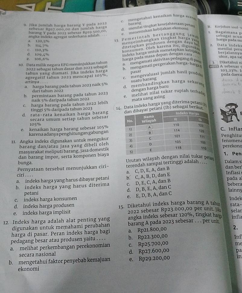 Jika jumlah harga barang Y pada 2022  mengetahui kenaikan harga ecet
sebesar Rp17 000,00 dan jumlah harga barang
barang Y pada 2023 sebesar Rp10.500,00, d. menilai tingkat kesejahteraan petan B. Kerjakan soal-s
1. Bagaimana p
angka indeks agregät sederhana ədalah e. menentukan kebijakan ekonomi
1 3. P e e r in ta h  b ertan          j a w sebagal acua
m en y  imbangkan ting  at h ar     
harga pada m
ditetapkan produsen dengan daya be
a. 120,5% 2. Data indek menilai p eru
konsumen. Oleh karena itu, digunaka
b. 114,7% berjalannya
C. 110,3%
d. 109,4%
indeks harga untuk menetapkan kebijaka
e. 106,6%
harga pada masa depan dengan cara 
ukur, apa sa
10. Data milik negara EFG menünjukkan tahun a. mengamati aktivitas pedagan  i p 3. Diketahui n
2022 sebagaï tahun dasar dan 2023 sebagai
tahun yang diamati. Jika indeks harga b. mengamati pergerakan harga-harga  e r  A sebesar 
pasar
103,23%. 1
agregatif tahun 2023 mencapai 105%, c. mengevaluasi jumlah hasil produ pada daera
artinya . . . .
suatu barang
a. harga barang pada tahun 2023 naik 5% d. membandingkan harga sekara
darí tahun 2022
dengan harga baru
b. permintaan barang pada tahun 2023 e. melihat nilai tukar rupiah terhad
naik 5% daripada tahun 2022
mata uang asing
c. harga barang pada tahun 2022 lebih
tinggi 5% daripada tahun 2023 14. Data indeks harga yang diterima petani (
d. rata-rata kenaikan harga barang ni (Ib) sebagai berikut
secara umum setiap tahun sebesar
105%
e. kenaikan harga barang sebesar 105%C. Inflas
karena adanya penghitungan gabunganPenghitu
11. Angka indeks digunakan untuk mengukurfenomena
barang dan/atau jasa yang dibeli olehperekono
masyarakat meliputi barang, jasa domestik
1. Pen
dan barang impor, serta komponen biaya
bunga. Urutan wilayah dengan niukar petan
Pernyataan tersebut menunjukkan ciri- terendah sampai tertinggi adalah . . . . Dalams
dan berl
ciri    Inflasi
a. indeks harga yang harus dibayar petani a. C, D, E, A, dan B
b. indeks harga yang harus diterima b. C, A, B, D, dan E
c. D, E, C, A, dan B
pada a
bebera
d. D, B, E, A, dan C
lainny
e. E, D, B, A, dan C
petani Indek
c. indeks harga konsumen
d. indeks harga produsen 15. Diketahui indeks harga barang A tahu rata-
e. indeks harga implisit 2022 sebesar Rp23.000,00 per unit. Jik selar
12. Indeks harga adalah alat penting yang angka indeks sebesar 120%, tingkat harg infla
digunakan untuk memahami perubahan barang A pada 2023 sebesar . . . per unit
harga di pasar. Peran indeks harga bagi a. Rp21.800,00
2.
pedagang besar atau produsen yaitu . . . . b. Rp22.300,00 Inf
a. melihat perkembangan perekonomian c. Rp25.700,00
me
secara nasional d. Rp27.600,00
pa
b. mengetahui faktor penyebab kemajuan e. Rp29.200,00 in
ekonomi