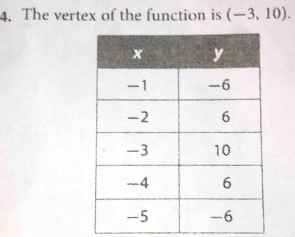 The vertex of the function is (-3,10).