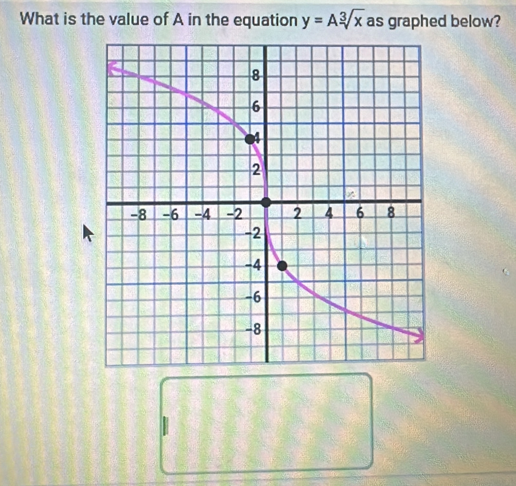 What is the value of A in the equation y=Asqrt[3](x) as graphed below? 
□ 
PD= 1/2 =frac 2P_ 1/2 