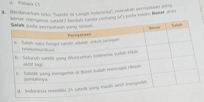 d. Palapa C1
3. Berdasarkan teks ''Satelit di Langit Indonesia'', manakah pernyataan yang
benaa centang (✓) pada kolom Benar atau