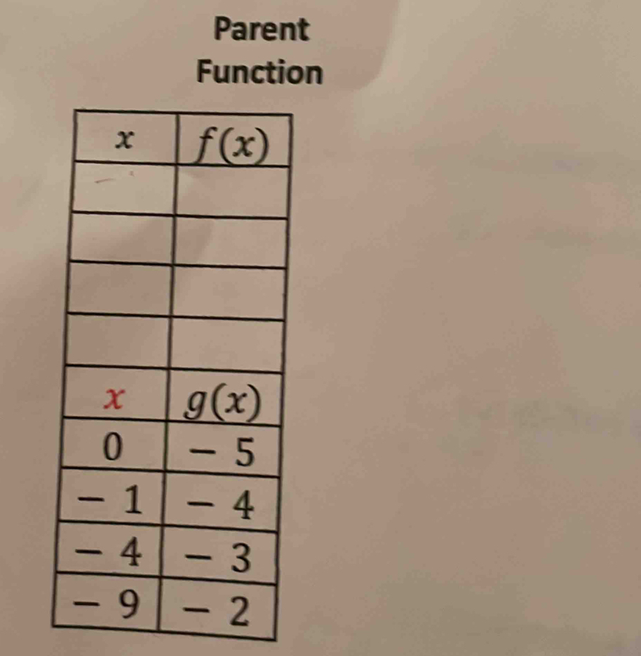 Parent
Function