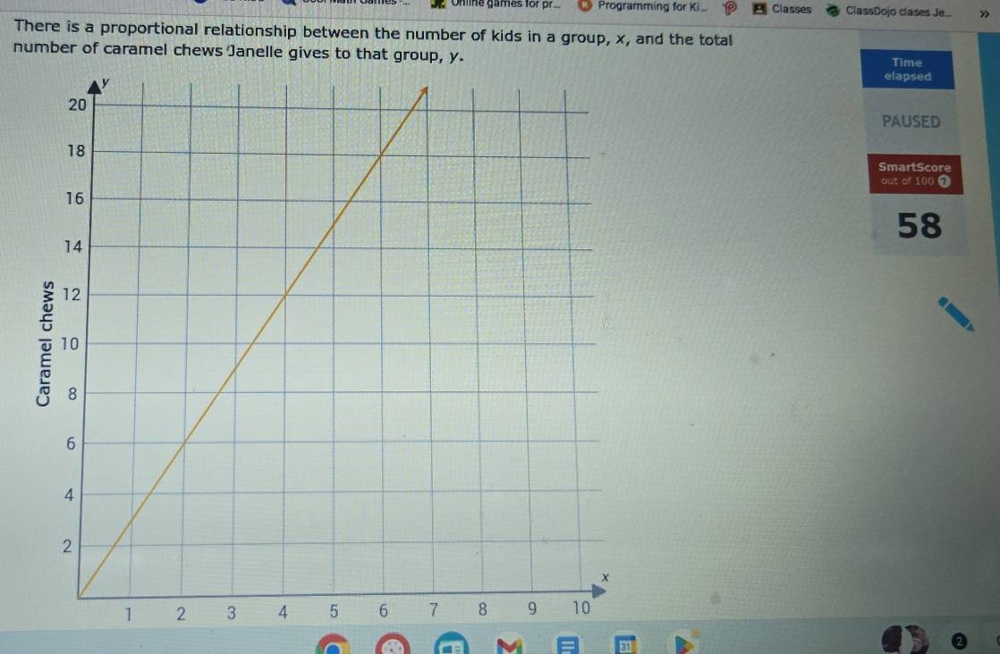 Onlne games for pr... Programming for K... Classes ClassDojo clases Je » 
There is a proportional relationship between the number of kids in a group, x, and the total 
number of caramel chews Janelle gives to that group, y. Time 
elapsed 
PAUSED 
SmartScore 
out of 100 7
58
31