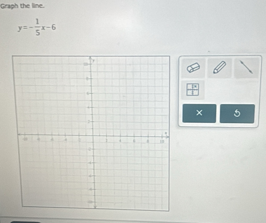 Graph the line.
y=- 1/5 x-6
× 5