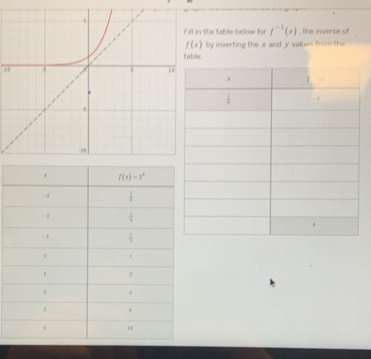 the table below for f^(-1)(x) , the inverse of
by inverting the x and y values from the
e.
10