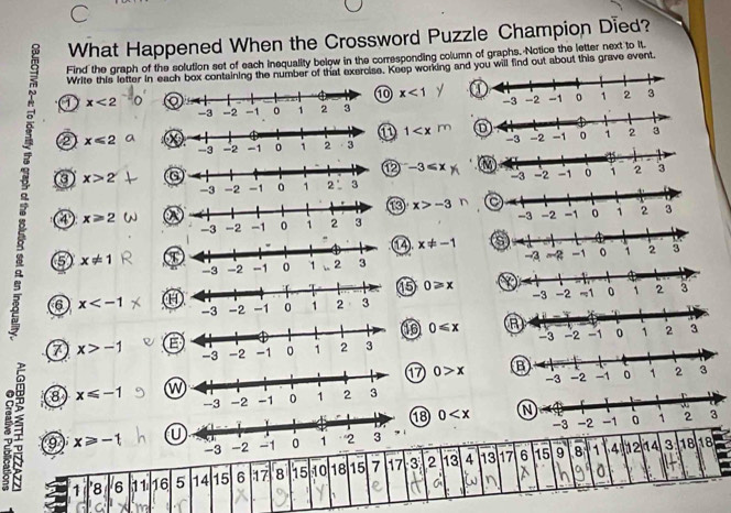 What Happened When the Crossword Puzzle Champion Died? 
9 Find the graph of the solution set of each inequality below in the comesponding column of graphs. -Notice the letter next to it. 
Write this letter in each box containing the number of that exercise. Keep working and you will find out about this grave event. 
0 x<1</tex> 
a x<2</tex>

1
② x≤slant 2

2 -3≤slant x
a x>2 a 

3 x>-3
4 x≥slant 2

⑭. x!= -1
5 x!= 1
⑮ 0≥slant x

B 6 x B 
1 0≤slant x
7 x>-1
⑰ 0>x
-3
⑧ x≤slant -1 w
0
9 x≥slant -1
1 ' 8 6 11 16 5 14 15 6 17 8 h5 10 18 15 7 17 3 2 13 4 13 17
6 15 9 B 1 4 12 14 3 18 18