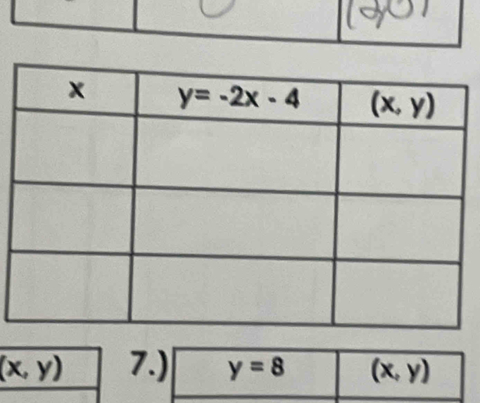 (x,y) 7.) y=8 (x,y)