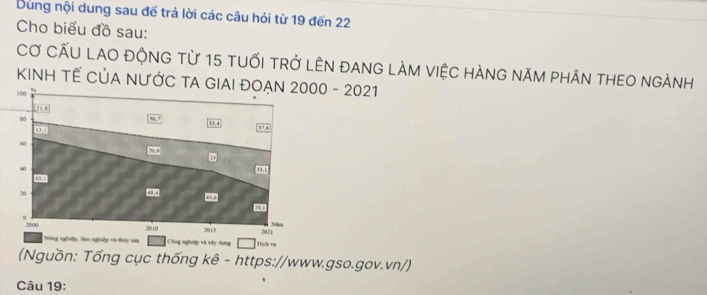 Dùng nội dung sau để trả lời các câu hỏi từ 19 đến 22
Cho biểu đồ sau: 
Cơ CẤU LAO ĐộNG từ 15 tuổi trở LÊN đAnG lÀM việC hÀnG năm phÂn THEO ngÀnh 
KINH TẾ CủA NƯỚC TA GIA0 - 2021 
nghiệpà thủy sản Công nghiệp và xây dụng Dịch vụ 
(Nguồn: Tổng cục thống kê - https://www.gso.gov.vn/) 
Câu 19: