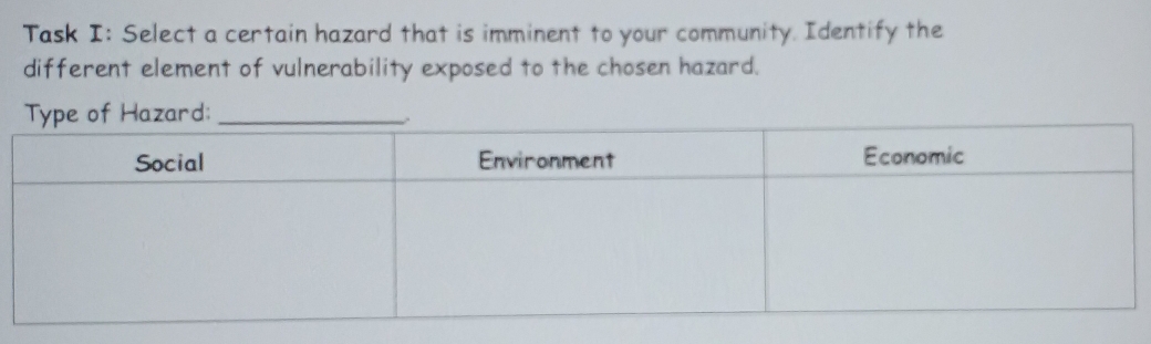 Task I: Select a certain hazard that is imminent to your community. Identify the 
different element of vulnerability exposed to the chosen hazard.