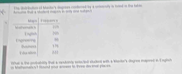 The deribution of Master's degrees conferred by a university is listed in the table 
Asume that a student majors in only one subjec 
What is the probability that a randomly selected student with a Master's degree majored in Engirsh 
or Mathemalics? Round your answer to three decimal places.