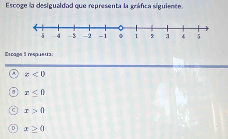 Escoge la desigualdad que representa la gráñica siguiente.
Escoge 1 respuesta:
A x<0</tex>
B x≤ 0
x>0
D x≥ 0