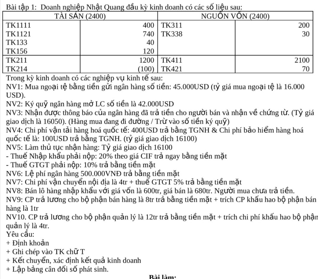 Bài tập 1: Doanh nghiệp Nhật Quang đầu kỳ kinh doanh có các số liệu sau:
Trong kỳ kinh doanh có các nghiệp vụ kinhu:
NV1: Mua ngoại tệ bằng tiền gửi ngân hàng số tiền: 45.000USD (tỷ giá mua ngoại tệ là 16.000
USD).
NV2: Ký quỹ ngân hàng mở LC số tiền là 42.000USD
NV3: Nhận được thông báo của ngân hàng đã trả tiền cho người bán và nhận về chứng từ. (Tỷ giá
giao dịch là 16050). (Hàng mua đang đi đường / Trừ vào số tiền ký quỹ)
NV4: Chi phí vận tải hàng hoá quốc tế: 400USD trả bằng TGNH & Chi phí bảo hiểm hàng hoá
quốc tế là: 100USD trả bằng TGNH. (tỷ giá giao dịch 16100)
NV5: Làm thủ tục nhận hàng: Tỷ giá giao dịch 16100
- Thuế Nhập khẩu phải nộp: 20% theo giá CIF trả ngay bằng tiền mặt
- Thuế GTGT phải nộp: 10% trả bằng tiền mặt
NV6: Lệ phí ngân hàng 500.000VNĐ trả bằng tiền mặt
NV7: Chi phí vận chuyển nội địa là 4tr + thuể GTGT 5% trả bằng tiền mặt
NV8: Bán lô hàng nhập khẩu với giá vốn là 600tr, giá bán là 680tr. Người mua chưa trả tiển.
NV9: CP trả lương cho bộ phận bán hàng là 8tr trả bằng tiền mặt + trích CP khấu hao bộ phận bán
hàng là 1tr
NV10. CP trả lương cho bộ phận quản lý là 12tr trả bằng tiền mặt + trích chi phí khấu hao bộ phận
quản lý là 4tr.
Yêu cầu:
+ Định khoản
+ Ghi chép vào TK chữ T
+ Kết chuyển, xác định kết quả kinh doanh
+ Lập bảng cân đối số phát sinh.
Bài làm: