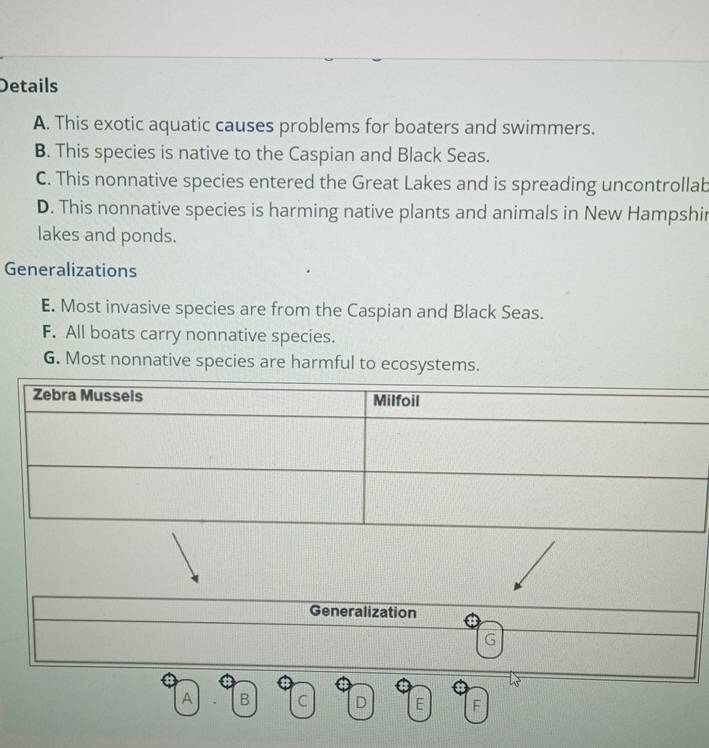 Details
A. This exotic aquatic causes problems for boaters and swimmers.
B. This species is native to the Caspian and Black Seas.
C. This nonnative species entered the Great Lakes and is spreading uncontrollab
D. This nonnative species is harming native plants and animals in New Hampshir
lakes and ponds.
Generalizations
E. Most invasive species are from the Caspian and Black Seas.
F. All boats carry nonnative species.
G. Most nonnative species are harmful to ecosystems.
A B C D E F