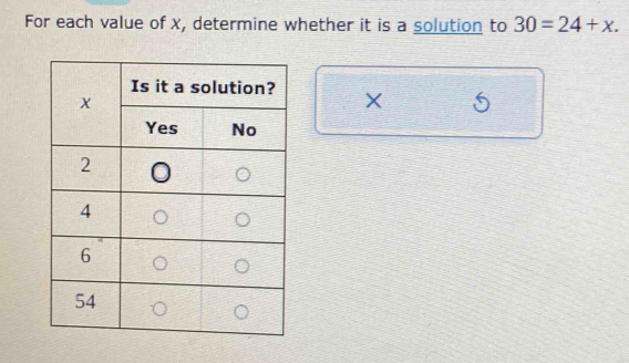 For each value of x, determine whether it is a solution to 30=24+x.
X