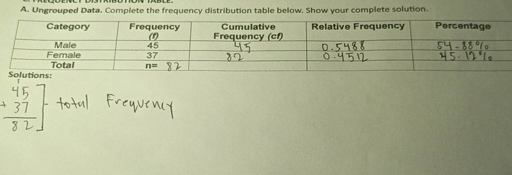 Ungrouped Data. Complete the frequency distribution table below. Show your complete solution.