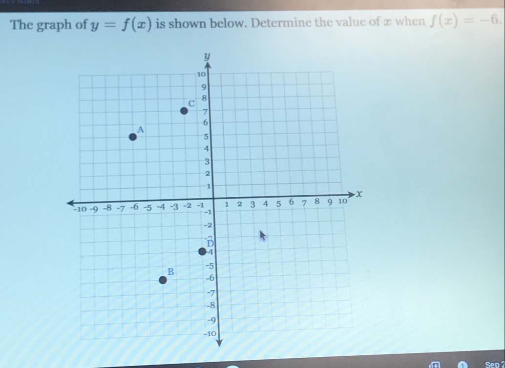 The graph of y=f(x) is shown below. Determine the value of æ when f(x)=-6. 
Sep 2