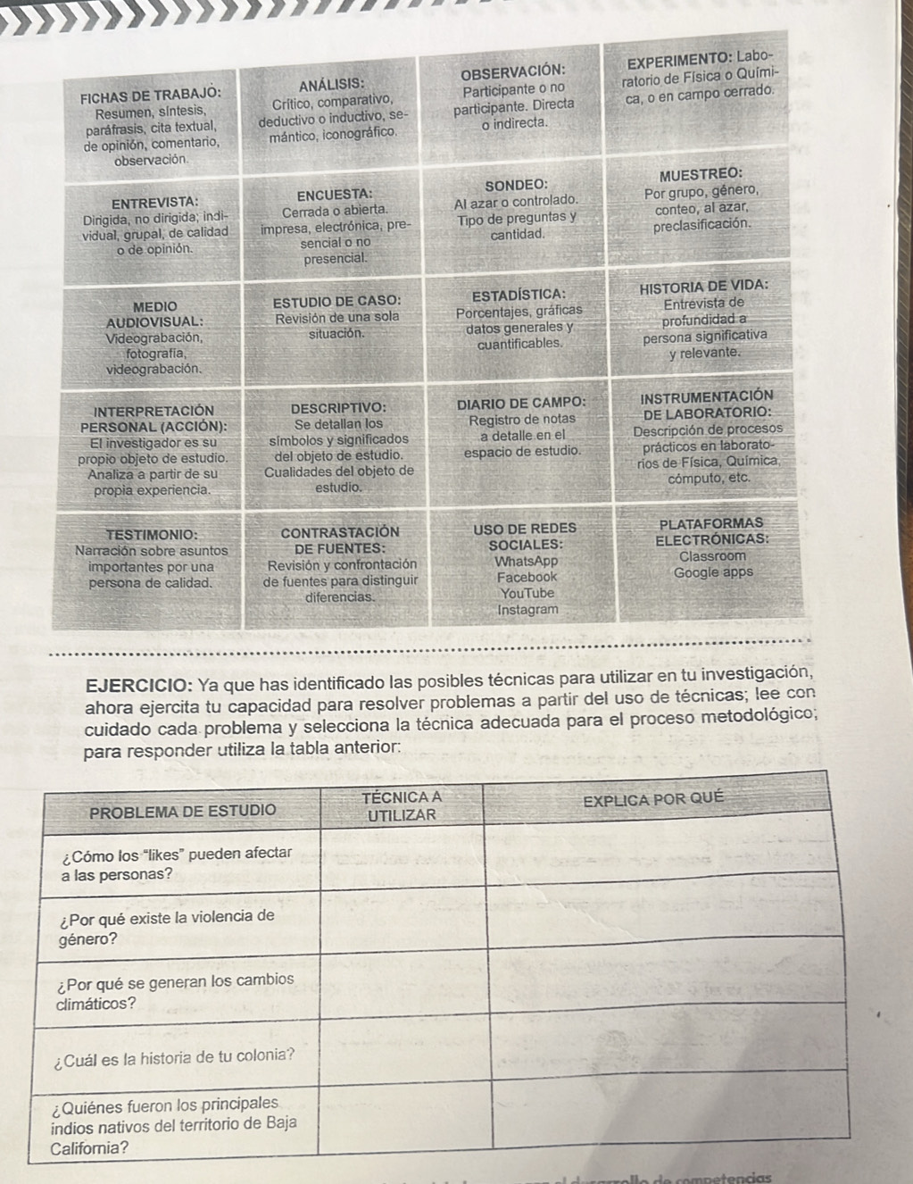 Ya que has identificado las posibles técnicas para utilizar en tu investigación, 
ahora ejercita tu capacidad para resolver problemas a partir del uso de técnicas; lee con 
cuidado cada problema y selecciona la técnica adecuada para el proceso metodológico; 
para responder utiliza la tabla anterior: