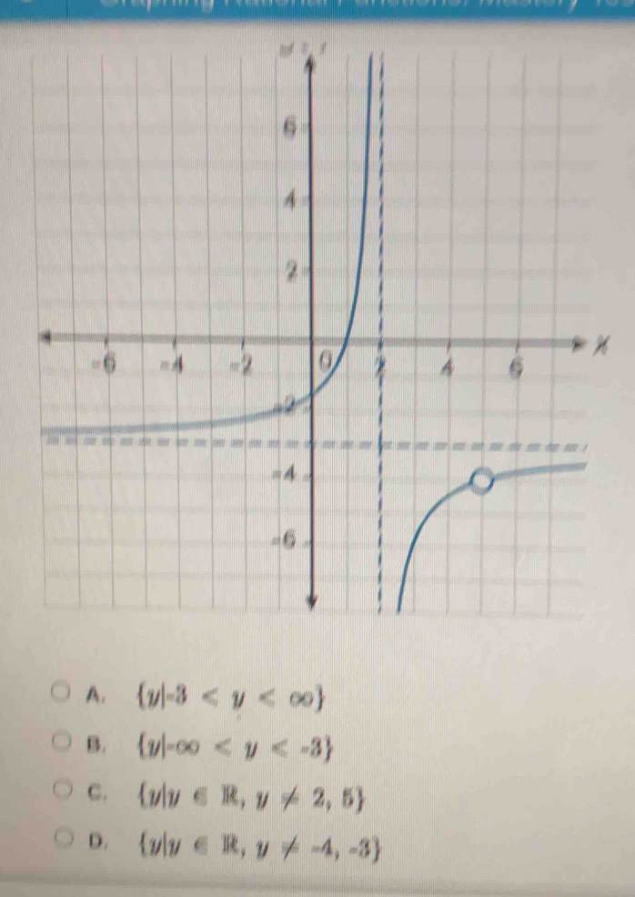 H
A.  y|-3
B.  y|-∈fty
C.  y|y∈ R,y!= 2,5
D.  y|y∈ R,y!= -4,-3