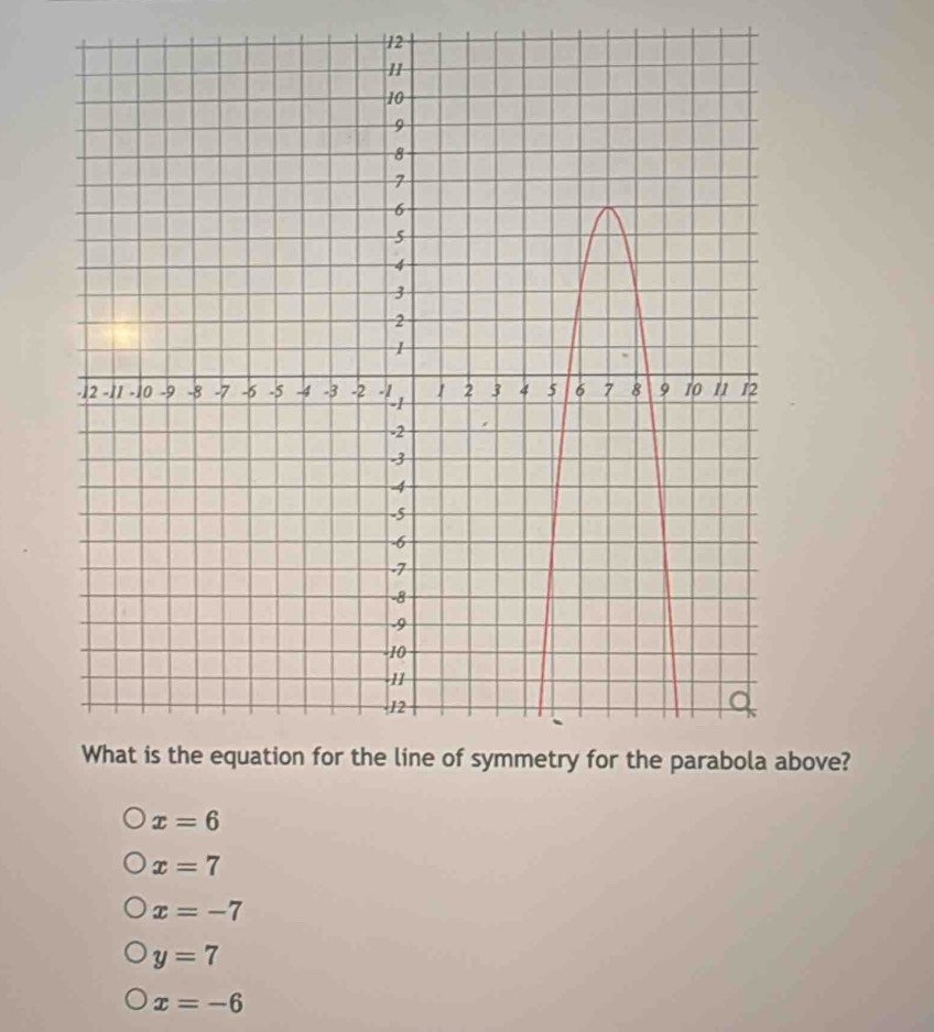 bove?
x=6
x=7
x=-7
y=7
x=-6