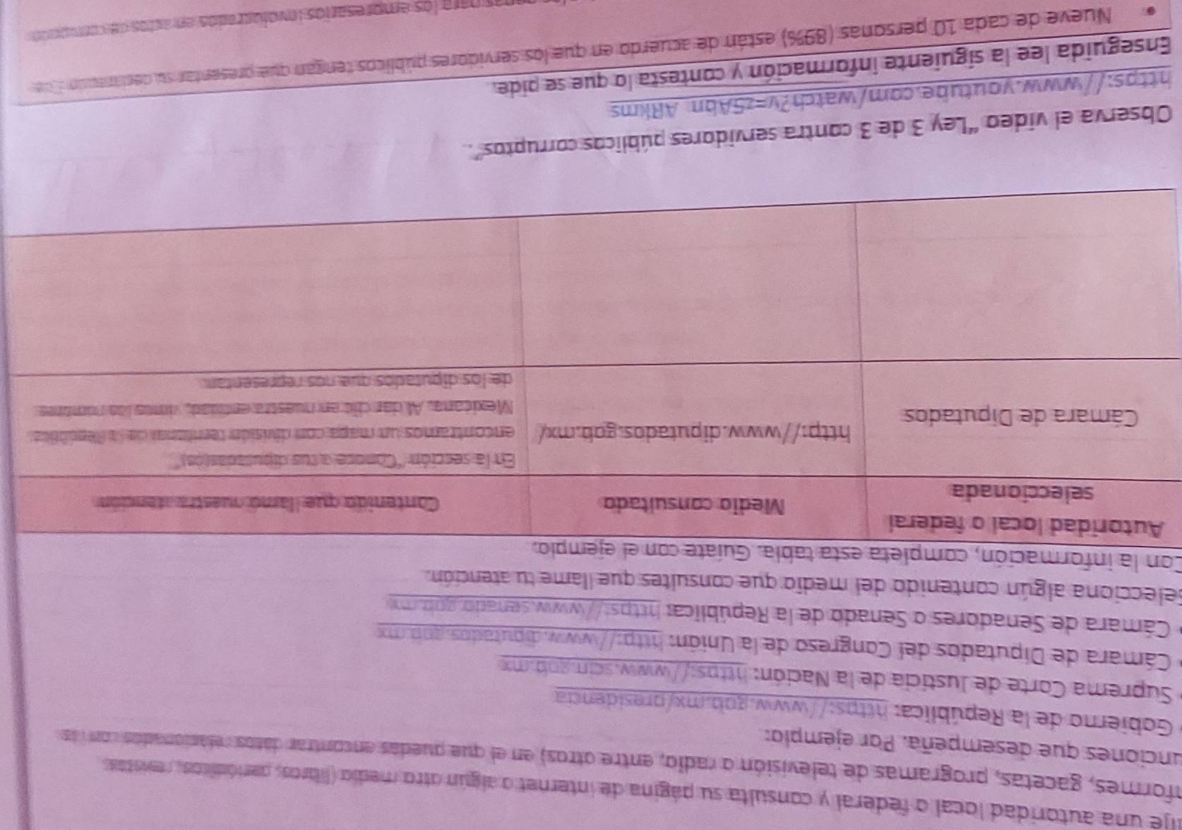 Elje una autoridad local o federal y consulta su página de internet o algún otro medio (libros, periódicos, revstass 
nformes, gacetas, programas de televisión o radio, entre otros) en el que quedas encontrar datos relacionados con ás 
unciones que desempeña. Por ejemplo: 
* Gobierno de la República: https://www.gob.mx/presidencia 
* Suprema Corte de Justicia de la Nación: https://www.scin.and.ma 
* Cámara de Diputados del Congreso de la Unión: http://www.diputados 2ob mo 
O Cámara de Senadores o Senado de la República: https://www.senado 2ob mo 
Selecciona algún contenido del medio que consultes que llame tu atención. 
Co 
Observa el video “Ley 3 de 3 contra servidores públicos corruptos”. 
https://www.youtube.com/watch?v=z5Abn ARkms 
Enseguida lee la siguiente información y contesta lo que se pide. 
Nueve de cada 10 personas (89%) están de acuerdo en que los servidores públicos tengan que presentar su decianscón E ue 
nara los empresaríos invologrados en atos de convrrió