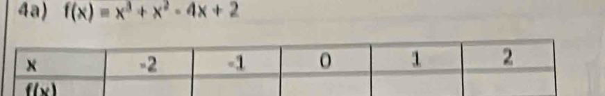 4a) f(x)=x^3+x^2-4x+2