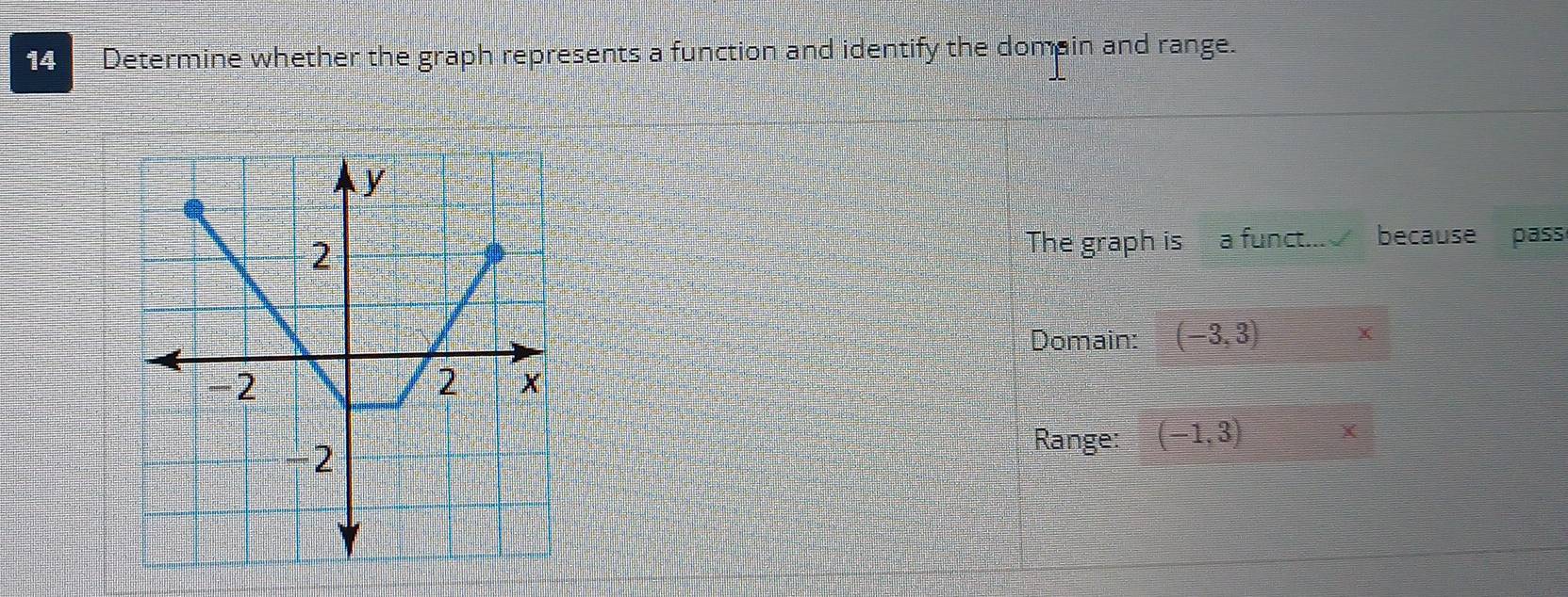 Determine whether the graph represents a function and identify the domain and range.
The graph is a funct... because pass
Domain: (-3,3)
Range: (-1,3)