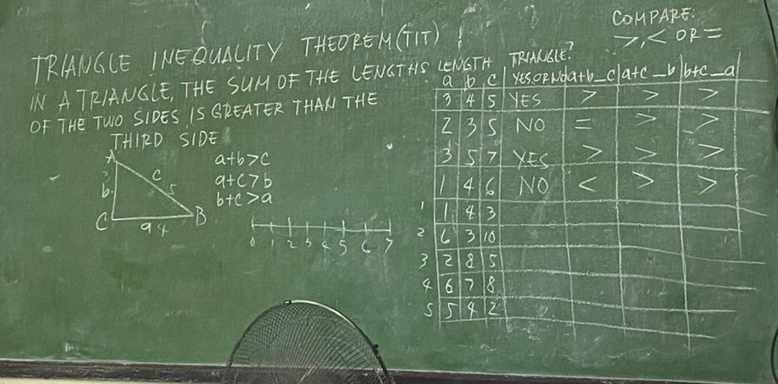 COMPARE:
TRANGLE INEQUALITY THEOREH(T1T)
INATRIANGLE, THE SUM OF THE LENGTH ∠ OR=
OF THe TWO SIDES IS GREATER THAN THE 
THIRD SIDE
a+b>c
a+c>b
b+c>a
e 2 3 5 C 7