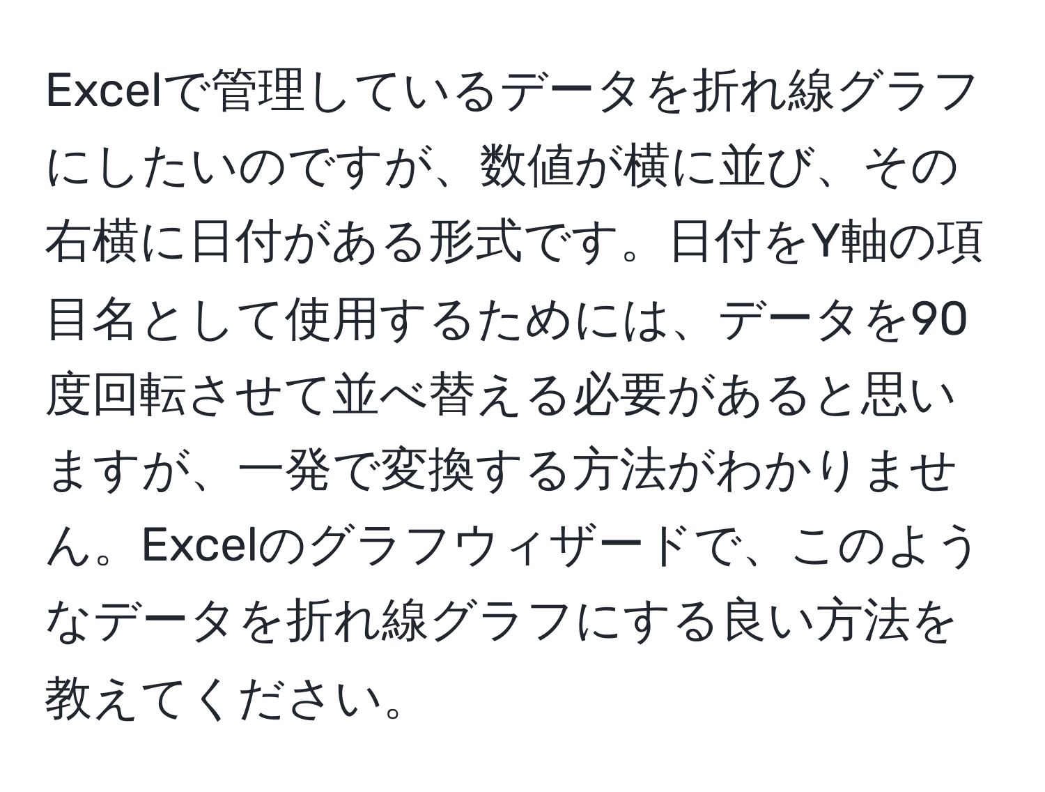 Excelで管理しているデータを折れ線グラフにしたいのですが、数値が横に並び、その右横に日付がある形式です。日付をY軸の項目名として使用するためには、データを90度回転させて並べ替える必要があると思いますが、一発で変換する方法がわかりません。Excelのグラフウィザードで、このようなデータを折れ線グラフにする良い方法を教えてください。