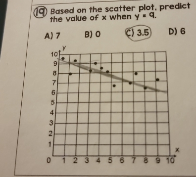 Based on the scatter plot, predict
the value of x when y=q.
A) 7 B) O C) 3.5 D) 6
y
10
9
8
7
6
5
4
3
2
1
x
0 1 2 3 4 5 6 7 8 9 10