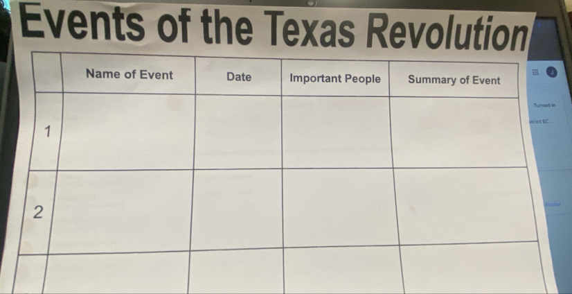 Events of the Texas Revolution