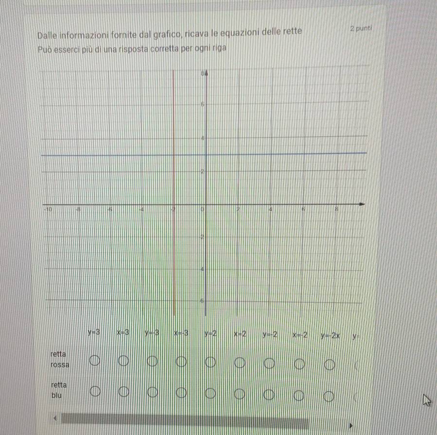 Dalle informazioni fornite dal grafico, ricava le equazioni delle rette 2 punti
Può esserci più di una risposta corretta per ogni riga
y=3 x=3 y=3 x=-3 y=2 x=2 y=-2 x=-2 y=-2x y=
retta
rossa
retta
blu
《