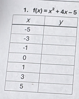 f(x)=x^2+4x-5