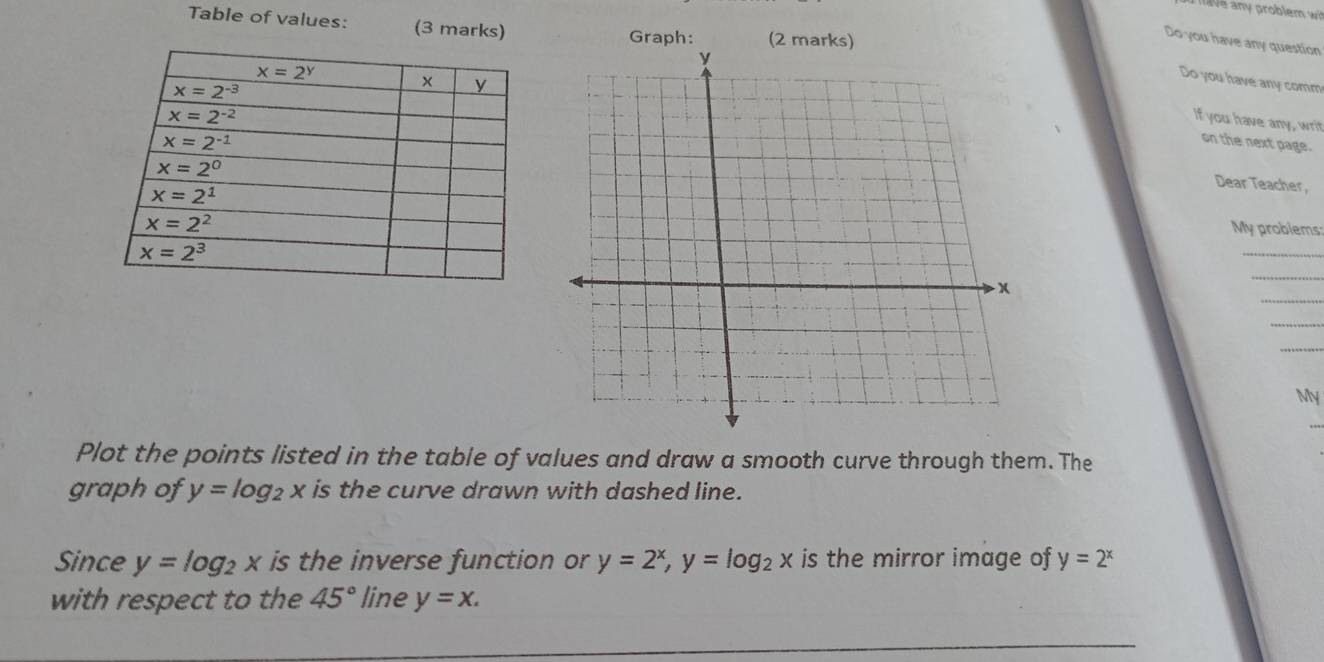 ve any problem wi
Table of values: (3 marks)
Graph: 
Do you have any question
Do you have any comm
If you have any, writ
on the next page.
Dear Teacher,
My problems:
_
_
_
_
_
My
Plot the points listed in the table of values and draw a smooth curve through them. The
graph of y=log _2x is the curve drawn with dashed line.
Since y=log _2x is the inverse function or y=2^x,y=log _2x is the mirror image of y=2^x
with respect to the 45° line y=x.