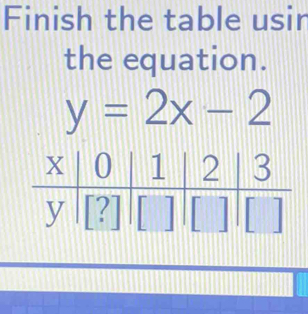 Finish the table usin 
the equation.
y=2x-2