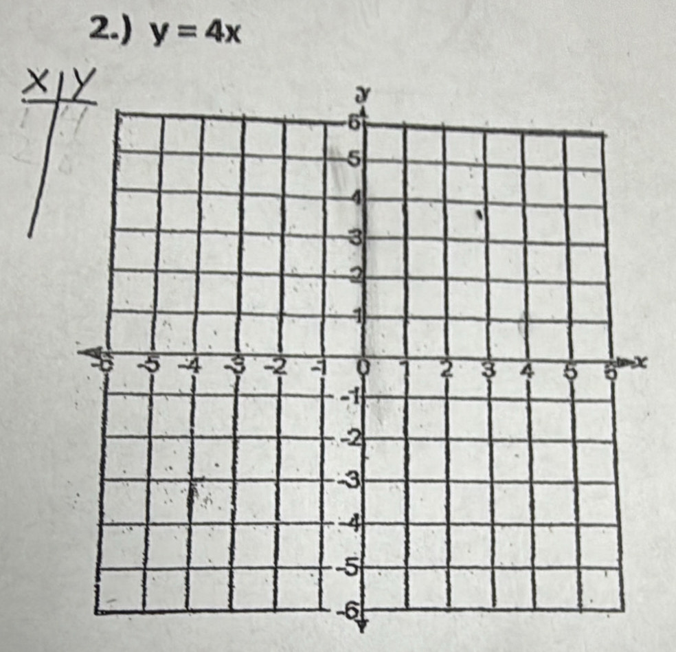 2.) y=4x
X