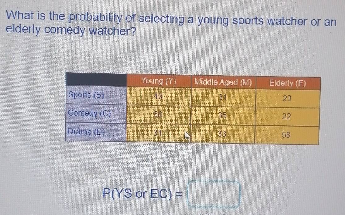 What is the probability of selecting a young sports watcher or an 
elderly comedy watcher?
P(YS or EC)=□