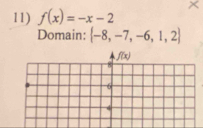 f(x)=-x-2
Domain:  -8,-7,-6,1,2
f(x)
8
6
4