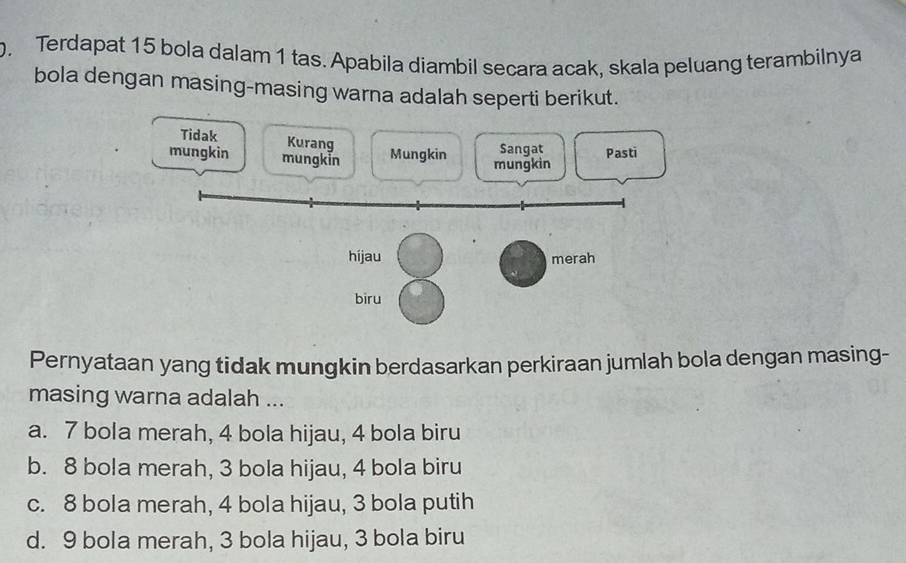 Terdapat 15 bola dalam 1 tas. Apabila diambil secara acak, skala peluang terambilnya
bola dengan masing-masing warna adalah seperti berikut.
Pernyataan yang tidak mungkin berdasarkan perkiraan jumlah bola dengan masing-
masing warna adalah ...
a. 7 bola merah, 4 bola hijau, 4 bola biru
b. 8 bola merah, 3 bola hijau, 4 bola biru
c. 8 bola merah, 4 bola hijau, 3 bola putih
d. 9 bola merah, 3 bola hijau, 3 bola biru