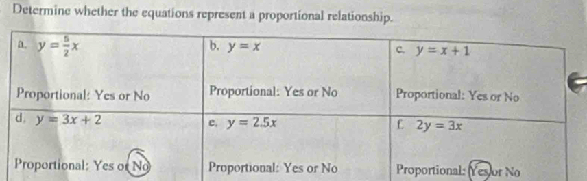 Determine whether the equations represent a proportional relationship.