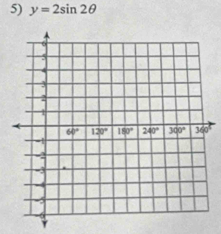 y=2sin 2θ