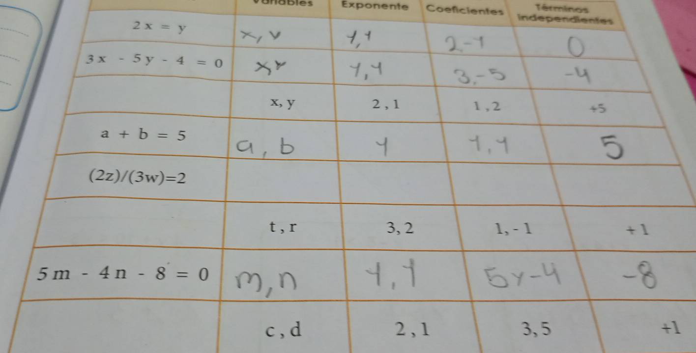 Términos
Exponente Coeficientes in
_
1