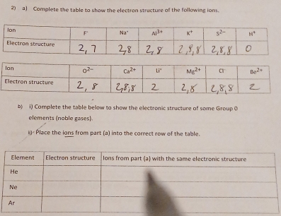 Complete the table to show the electron structure of the following ions.
b) i) Complete the table below to show the electronic structure of some Group 0
elements (noble gases)
i- Place the lons from part (a) into the correct row of the table.