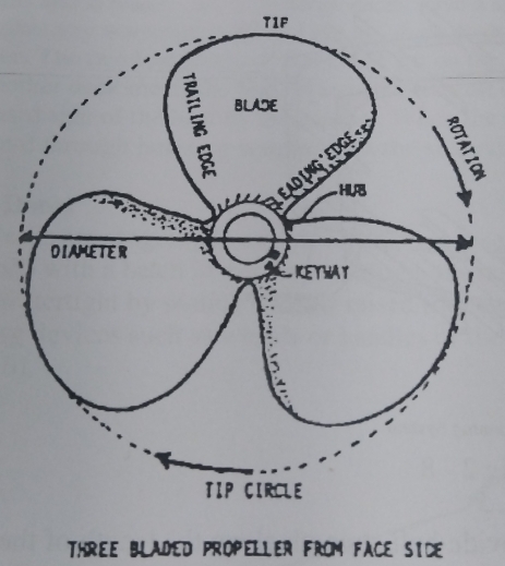 T1F 
THREE BLADED PROPELLER FROM FACE SICE