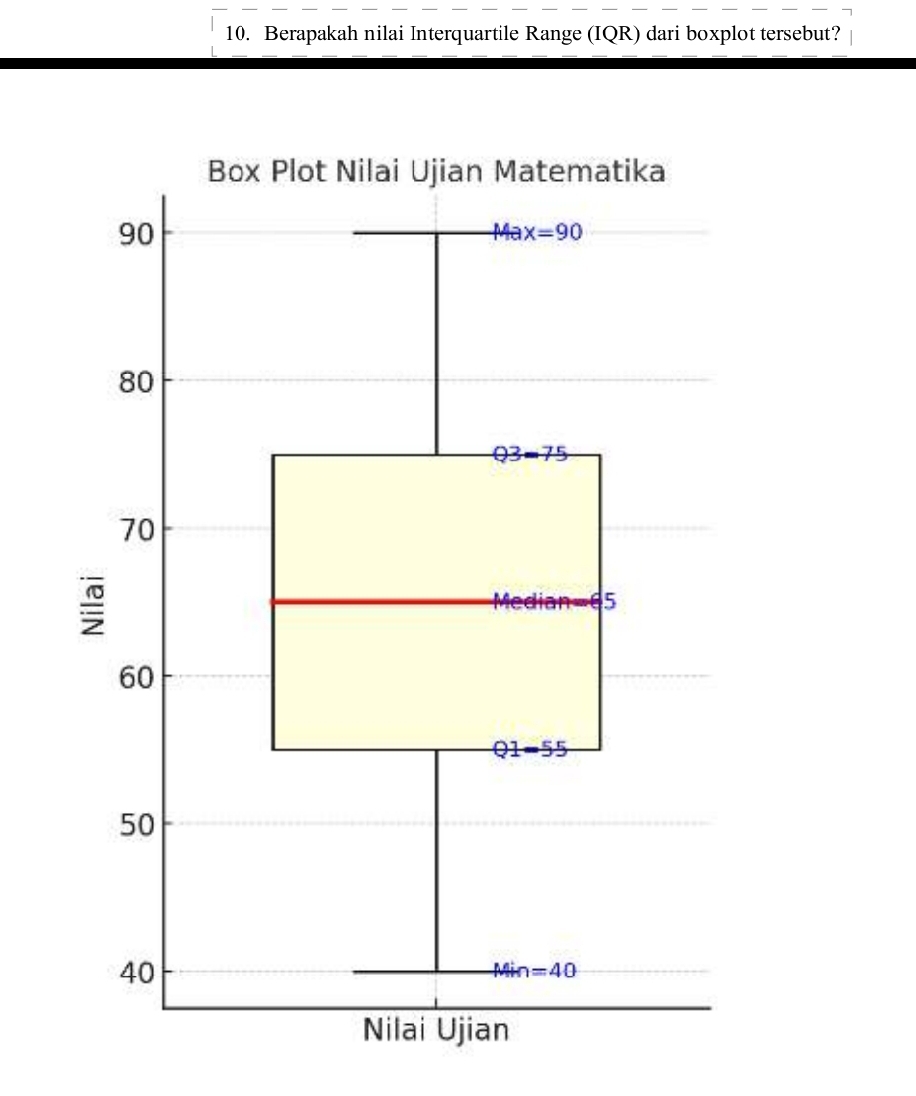 Telah dijawab:Berapakah nilai Interquartile Range (IQR) dari boxplot ...