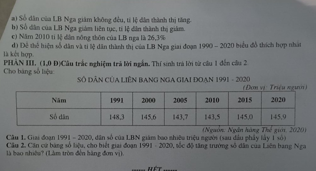 a) Số dân của LB Nga giảm không đều, tỉ lệ dân thành thị tăng.
b) Số dân của LB Nga giảm liên tục, tỉ lệ dân thành thị giảm.
c) Năm 2010 tỉ lệ dân nông thôn của LB nga là 26,3%
d) Để thể hiện số dân và tỉ lệ dân thành thị của LB Nga giai đoạn 1990 - 2020 biểu đồ thích hợp nhất
là kết hợp.
PHÀN III. (1,0 Đ)Câu trắc nghiệm trả lời ngắn. Thí sinh trả lời từ câu 1 đến câu 2.
Cho bảng số liệu:
SÓ DÂN CỦA LIÊN BANG NGA GIAI ĐOẠN 1991 - 2020
. 2020)
Câu 1. Giai đoạn 1991 - 2020, dân số của LBN giảm bao nhiêu triệu người (sau dầu phẩy lấy 1 số)
Câu 2. Căn cứ bảng số liệu, cho biết giai đoạn 1991 - 2020, tốc độ tăng trưởng số dân của Liên bang Nga
là bao nhiêu? (Làm tròn đến hàng đơn vị).
Hết